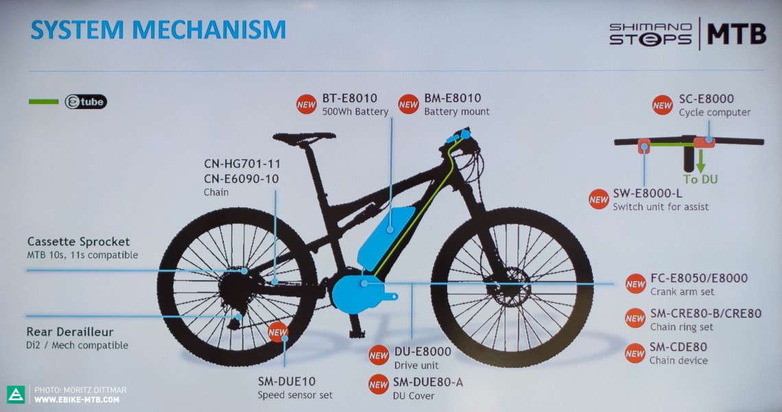 The SHIMANO STEPS MTB is the first occasion when we see a drivetrain and motor manufactured by one company, even if certain components haven’t been exclusively engineered for e-mountain biking.