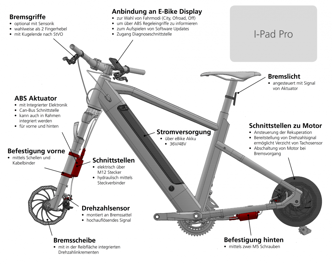 https://ebike-mtb.com/wp-content/uploads/sites/2/2016/09/ABS-System-fuers-E-Bike-von-BrakForceOne-0134-1140x907.png